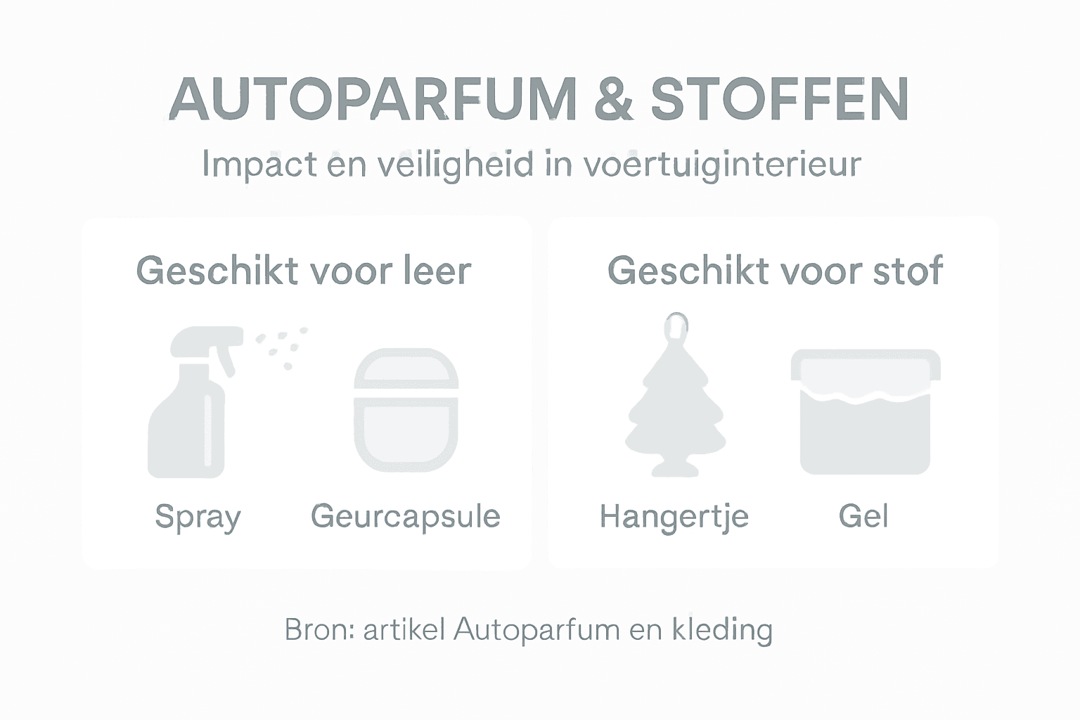 Infographic: Verschillende soorten autoparfum en hun invloed op het milieu