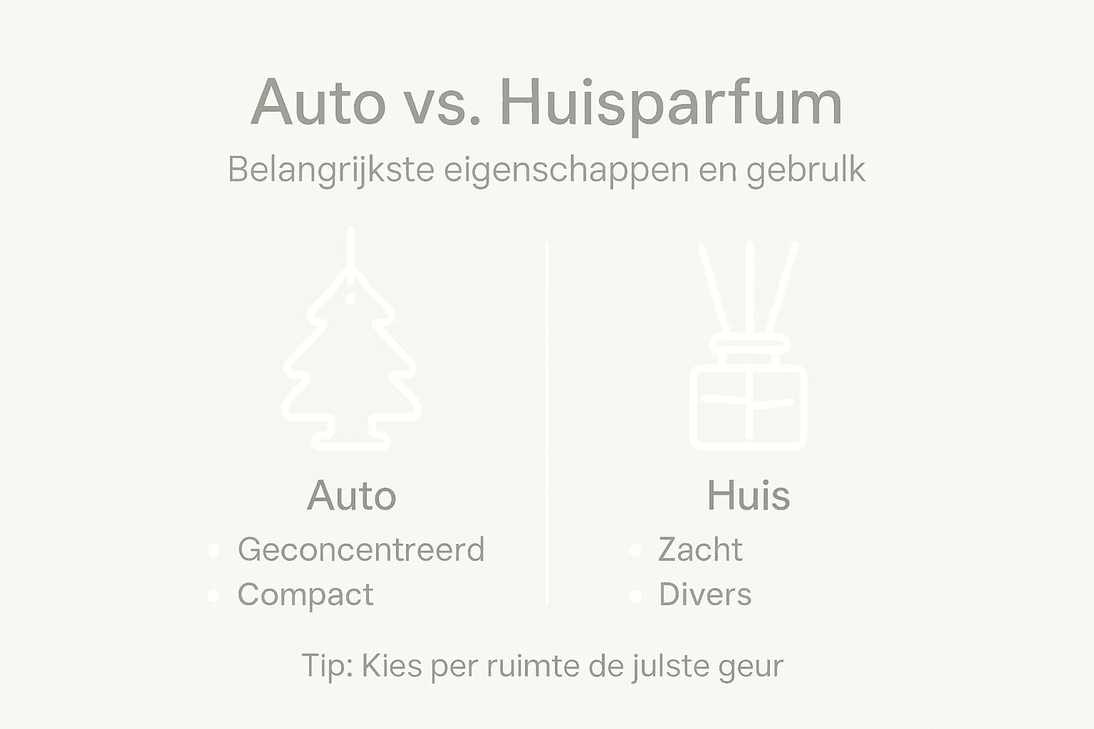 Visuele vergelijking: wat zijn de verschillen tussen autogeurtjes en huisparfums?