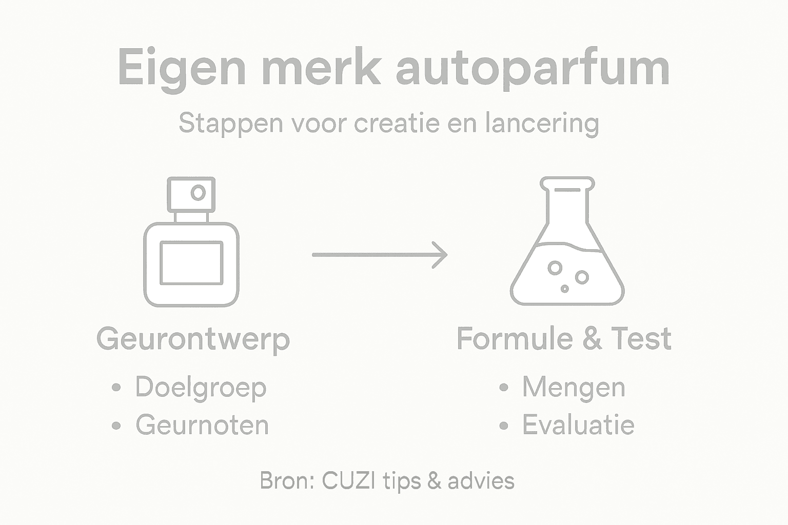 Stappenplan: zo werkt een automatische autoparfum