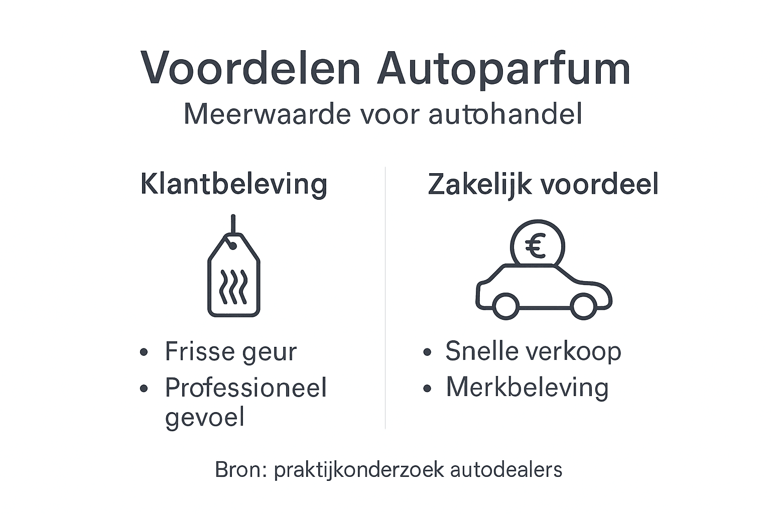 Infographic: waarom autogeurtjes een slimme keuze zijn voor autodealers