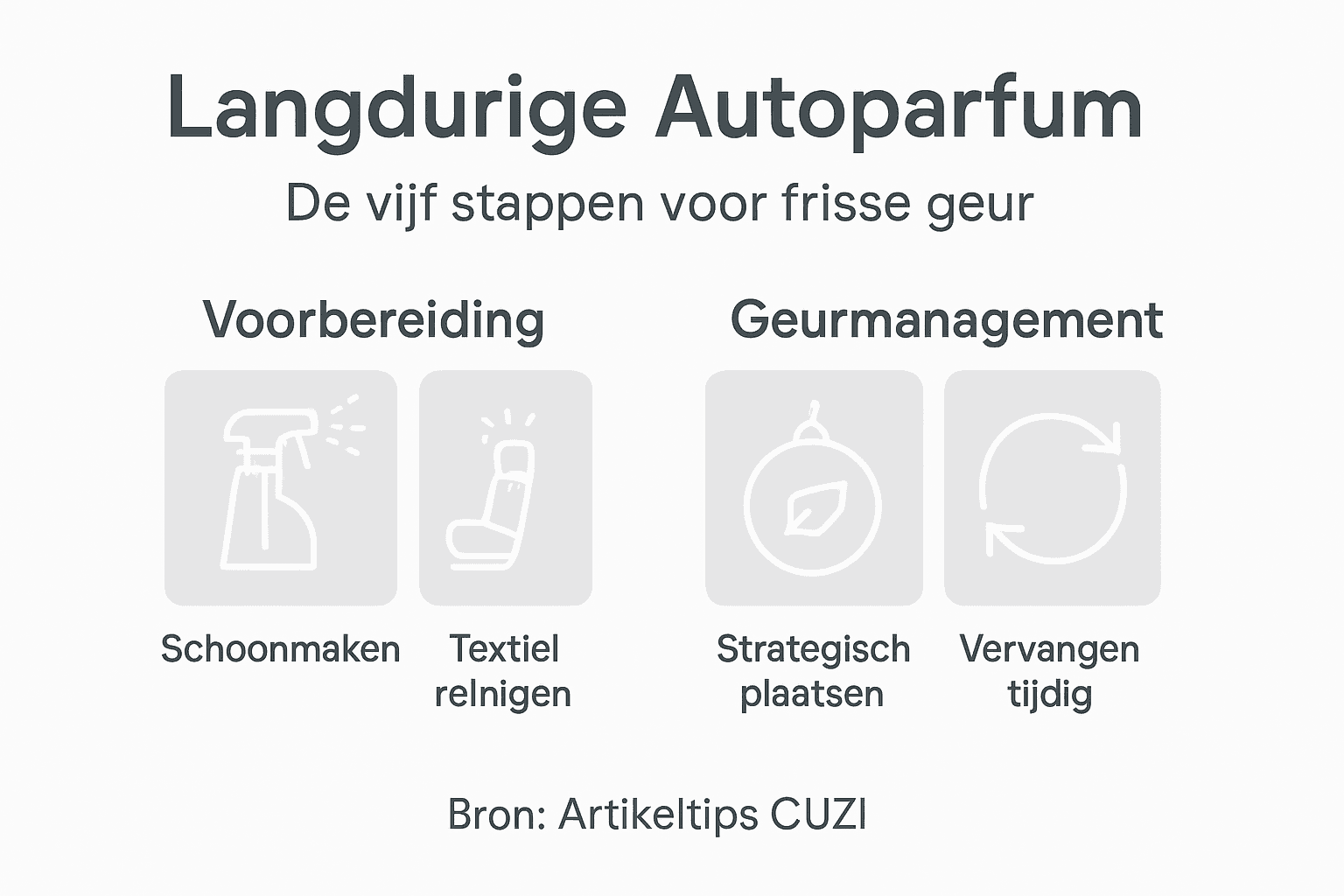 Infographic: zo haal je het maximale uit je autoparfum