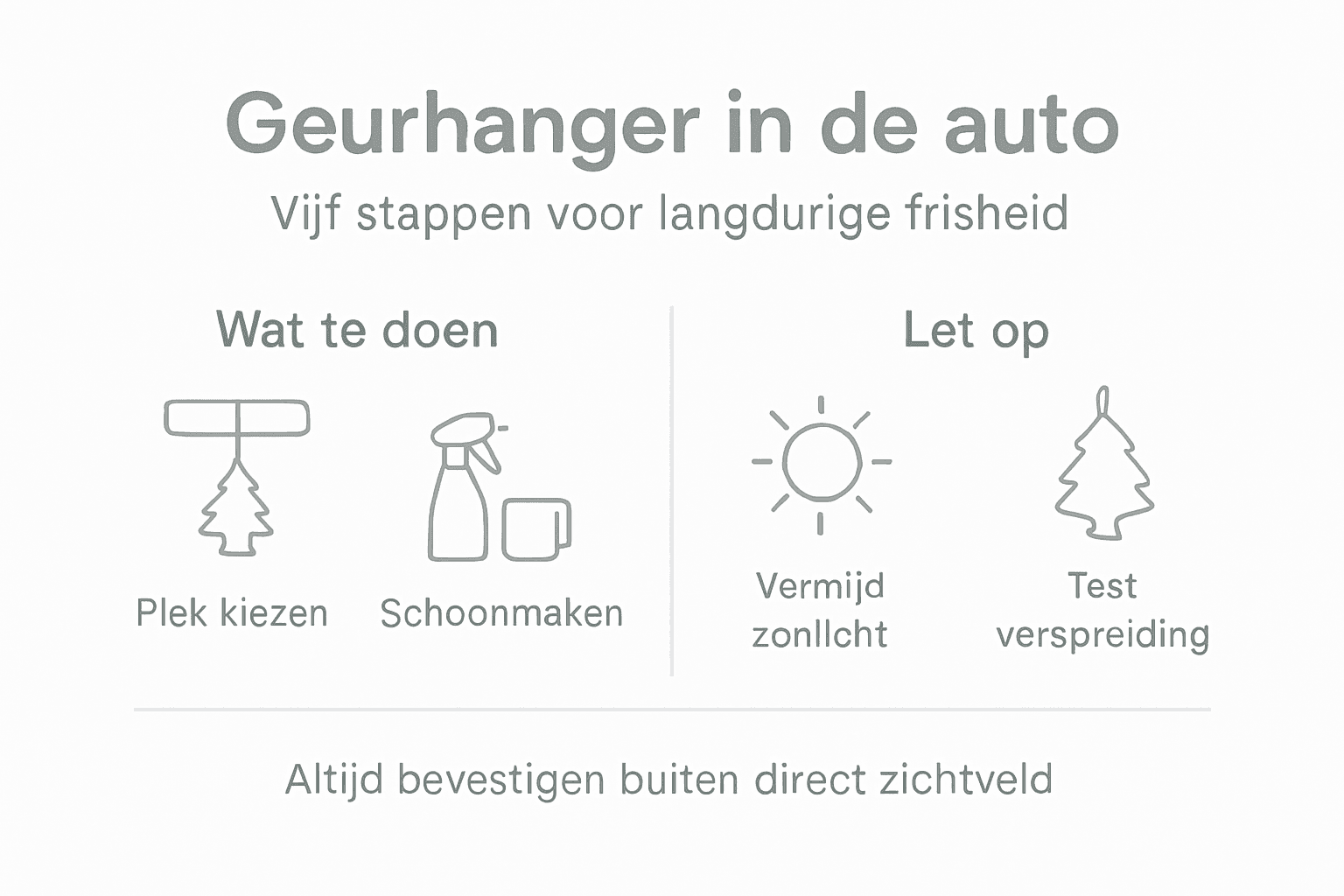 Overzichtelijke infographic: zo maak je zelf een geurhanger voor in de auto, stap voor stap uitgelegd.