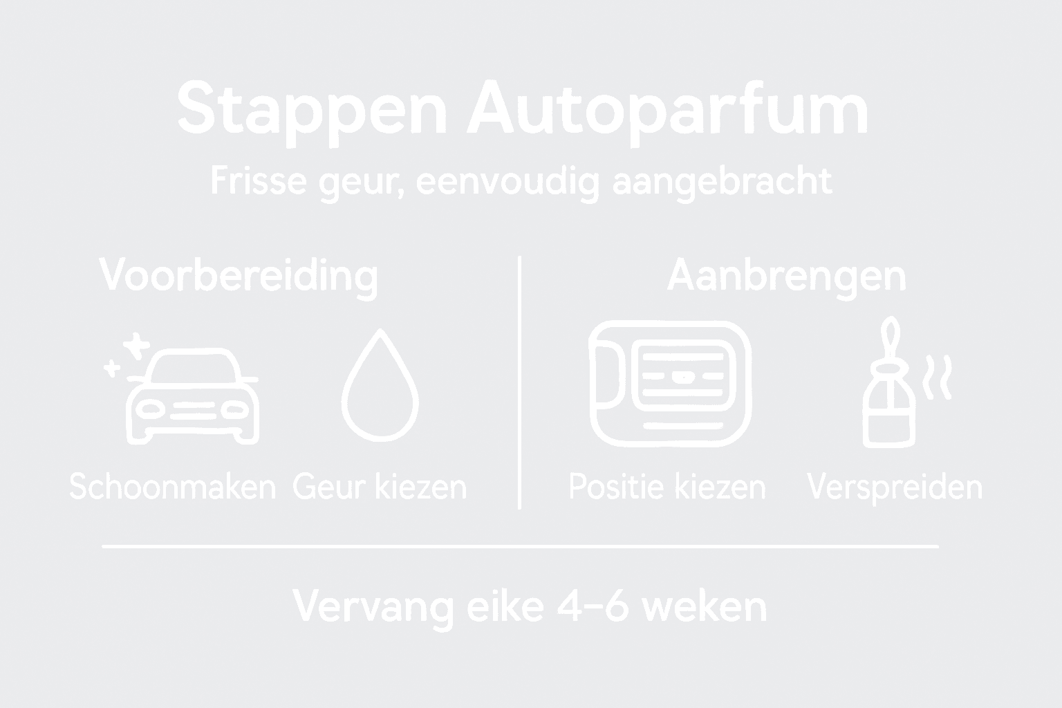 Infographic: Zo breng je eenvoudig autoparfum aan