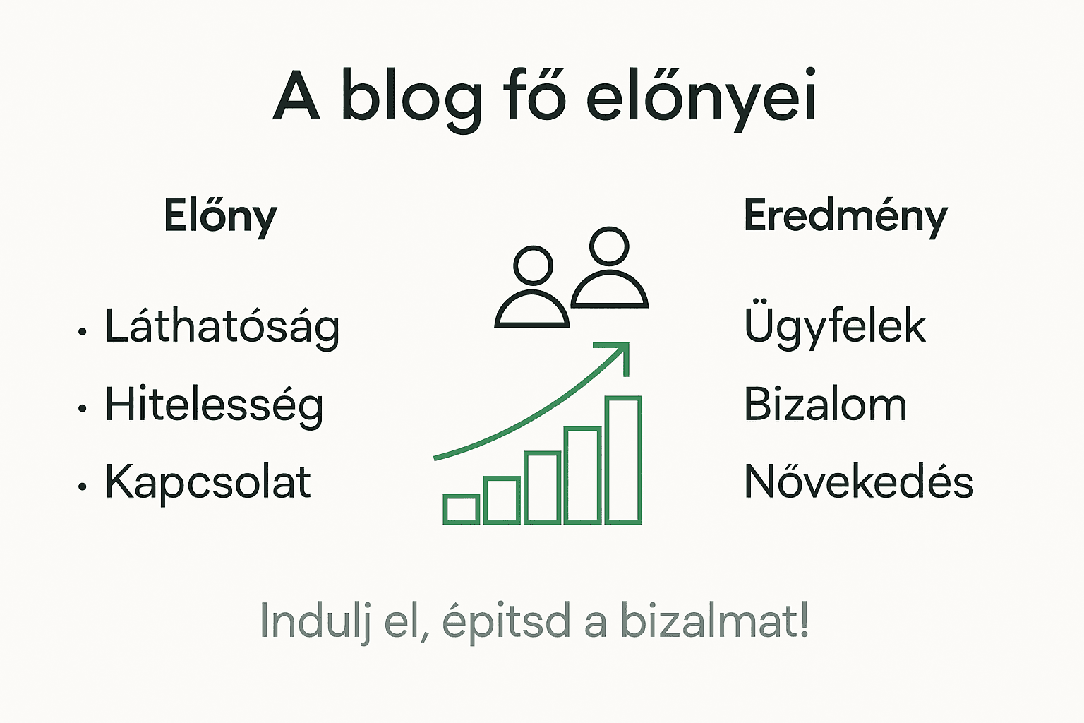 Infografika: Miért éri meg blogot indítani vállalkozóként?