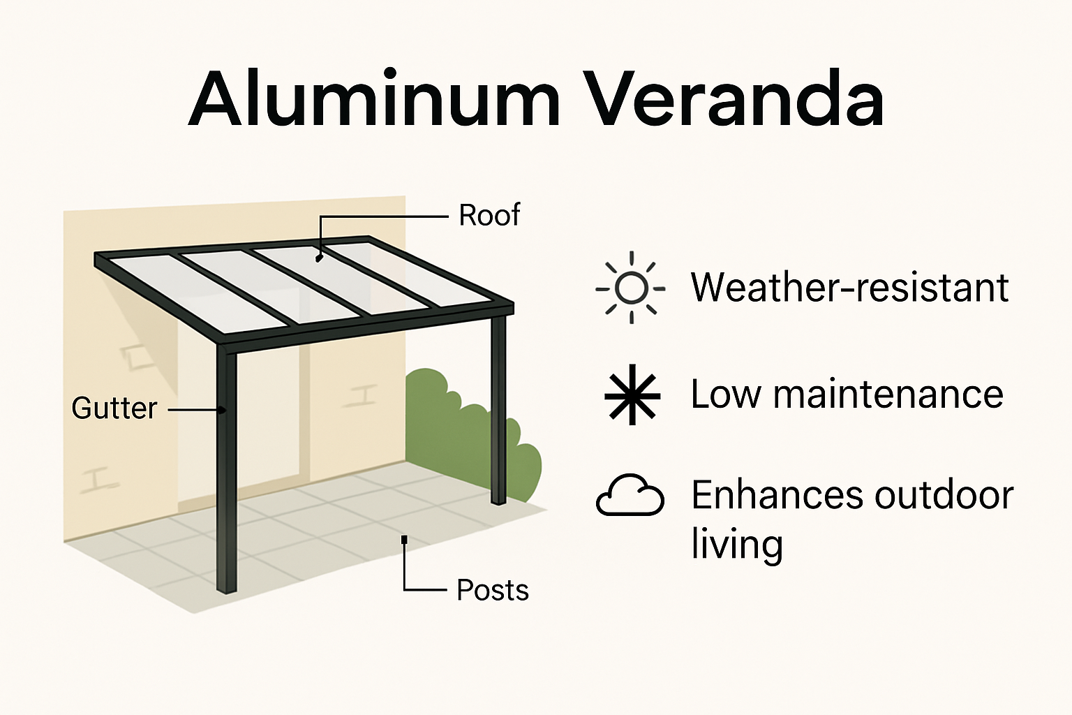 Infographic: Wat is een aluminium veranda en welke voordelen biedt het?