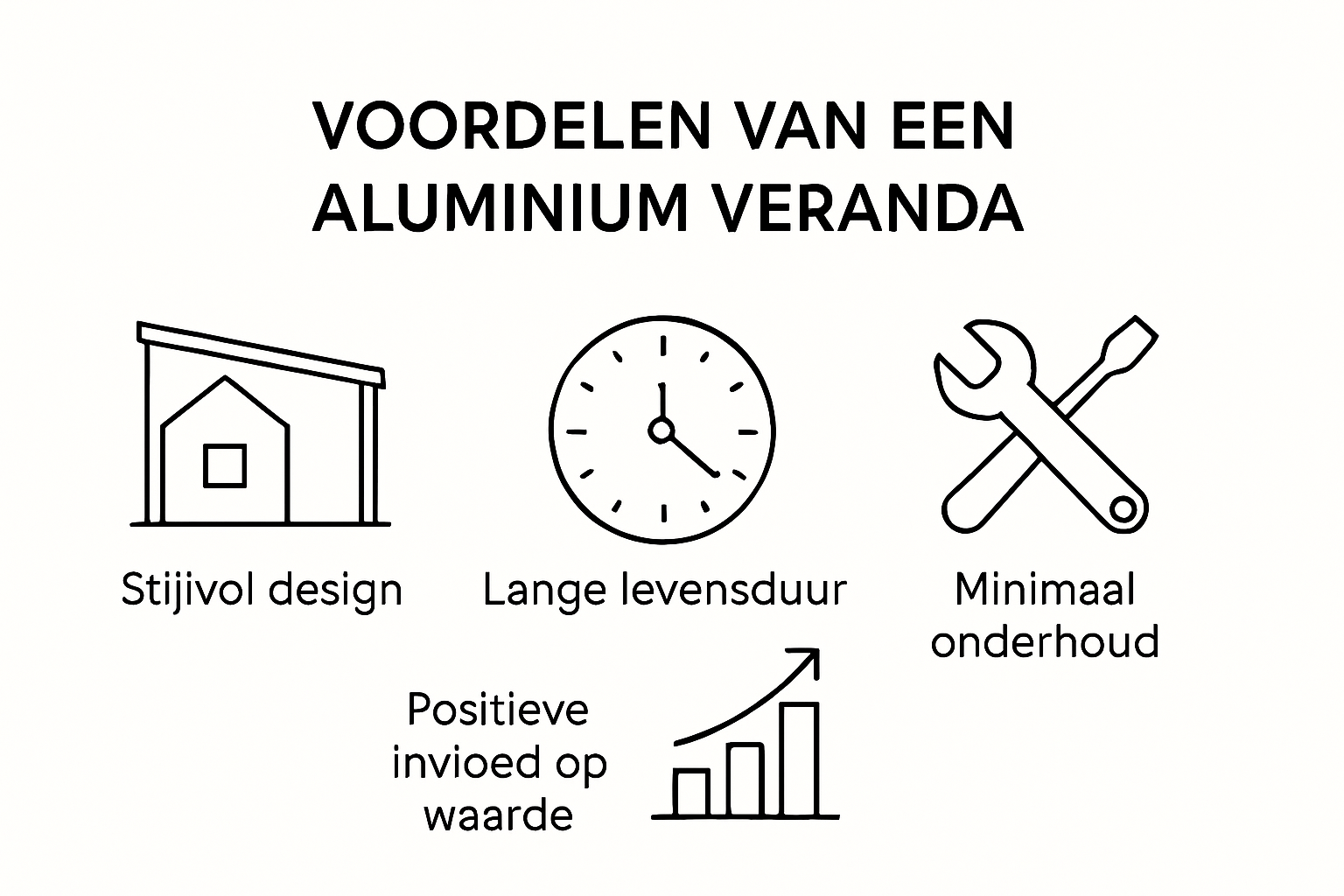 Overzicht: De voordelen van een aluminium veranda voor huiseigenaren op een rij