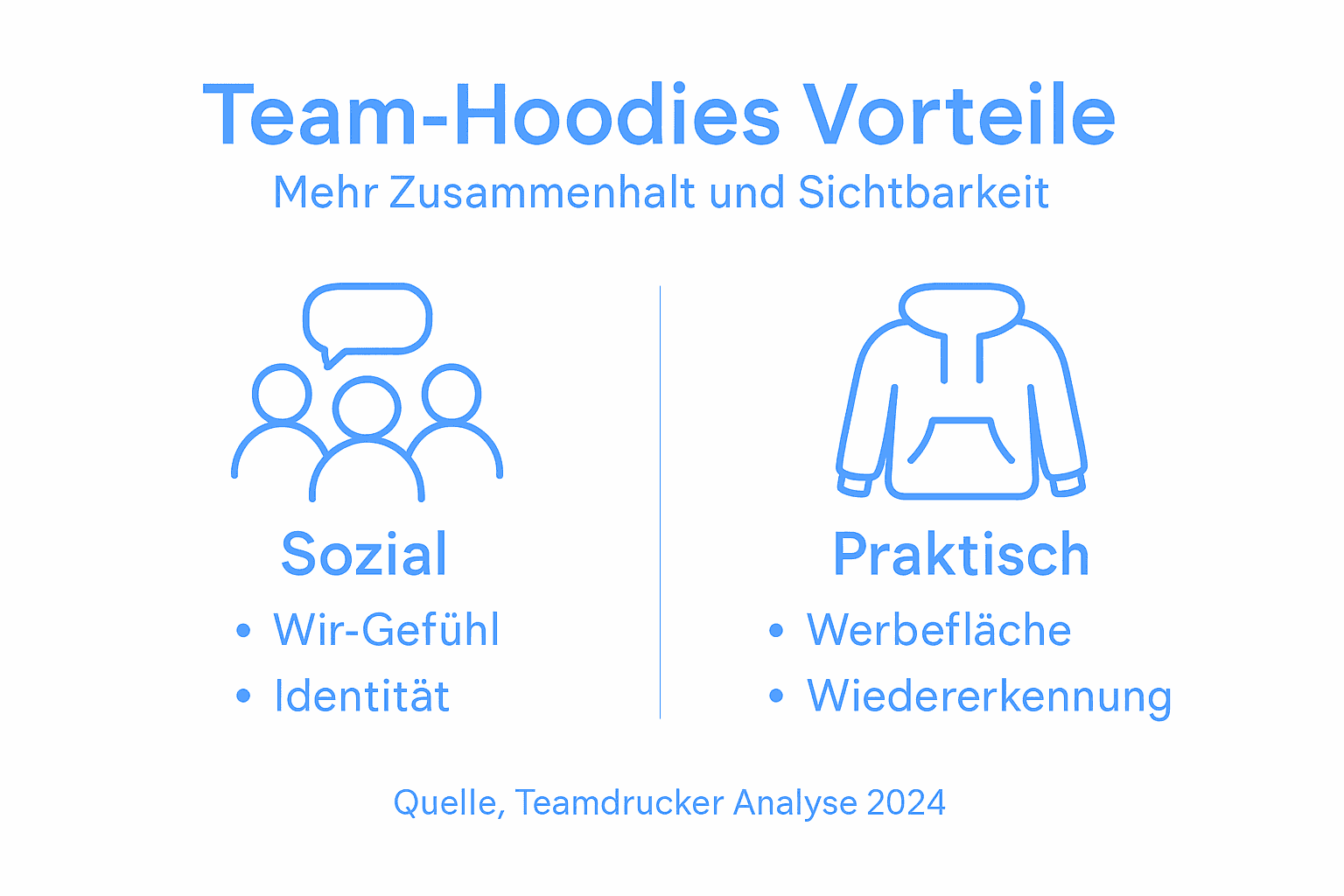 Infografik: Warum individuell gestaltete Team-Hoodies echte Vorteile bringen