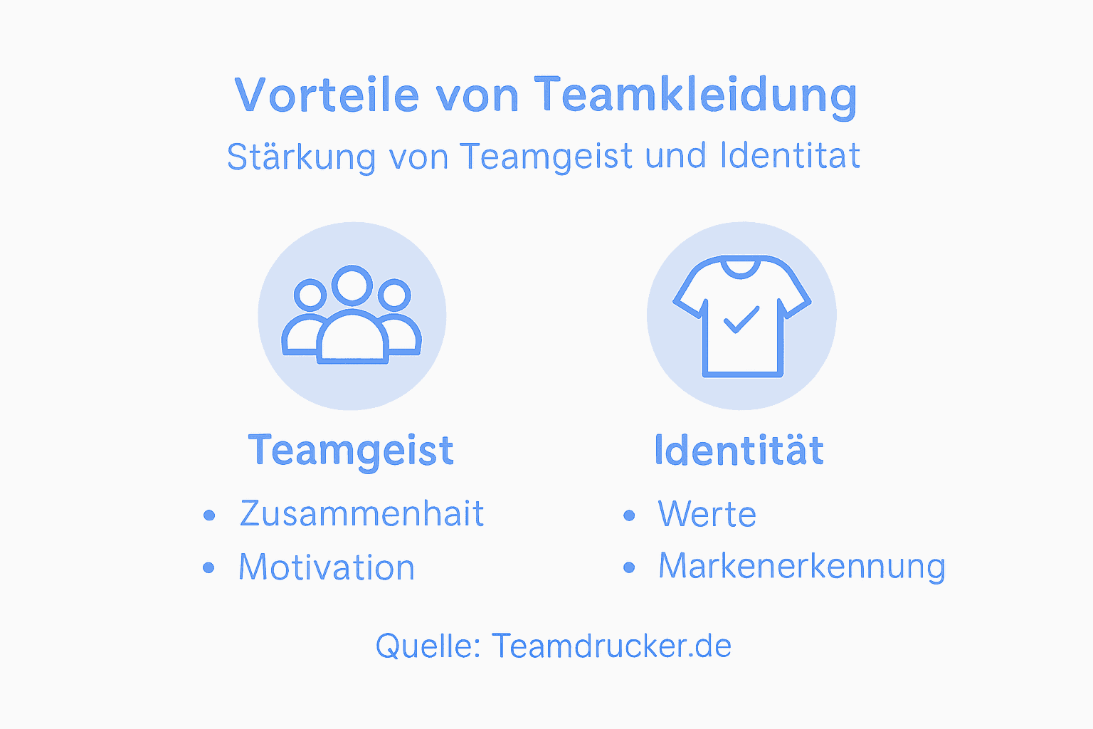 Infografik: Warum individuell gestaltete Teamkleidung ein echter Mehrwert ist