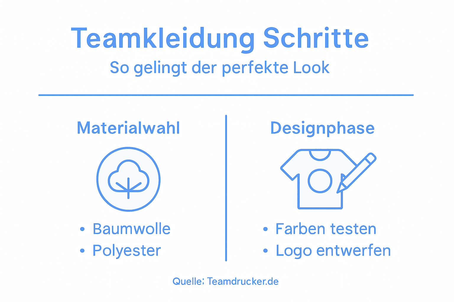 Infografik: Die wichtigsten Schritte zur perfekten Teamkleidung auf einen Blick