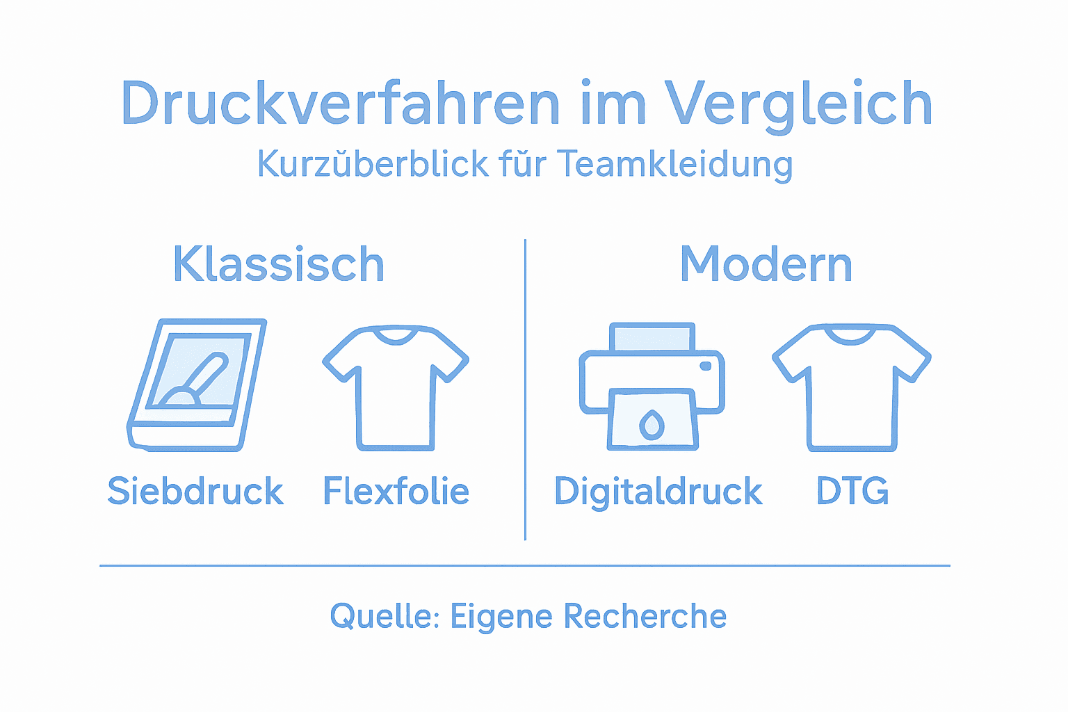 Übersicht der gängigen Drucktechniken für Teamkleidung