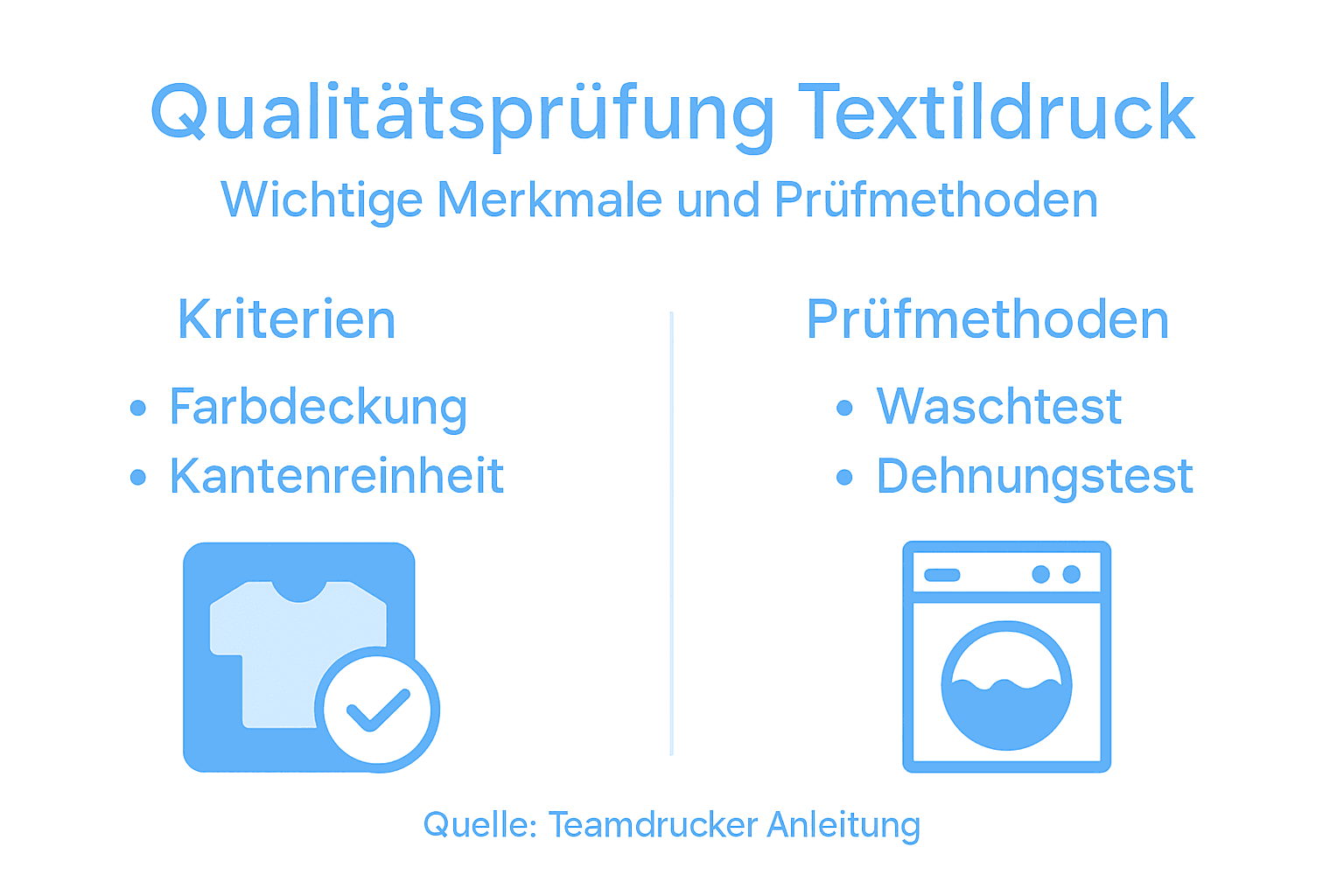 Infografik: So stellen wir höchste Qualität im Textildruck sicher