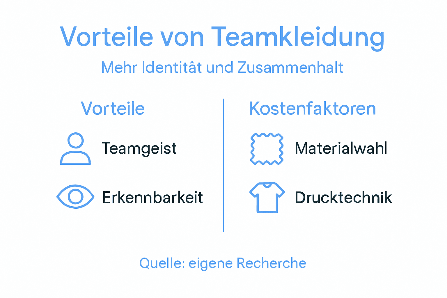 Übersicht: Teamkleidung – Nutzen und Kosten im Vergleich