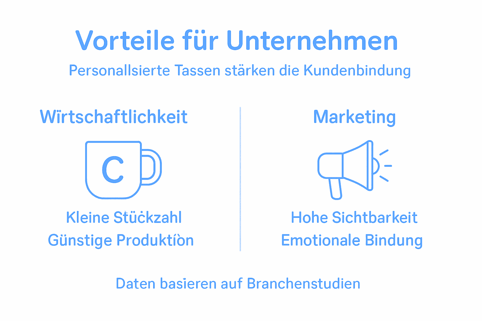 Infografik: Warum individuell gestaltete Tassen für Unternehmen ein echter Mehrwert sind