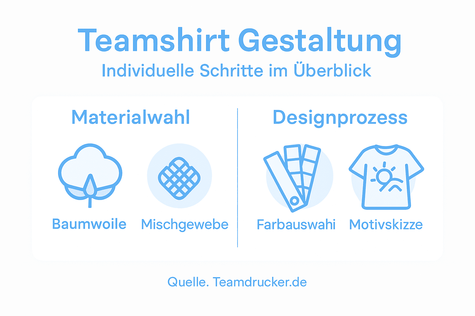 Schritt-für-Schritt-Infografik: So gestaltet ihr eure Teamshirts