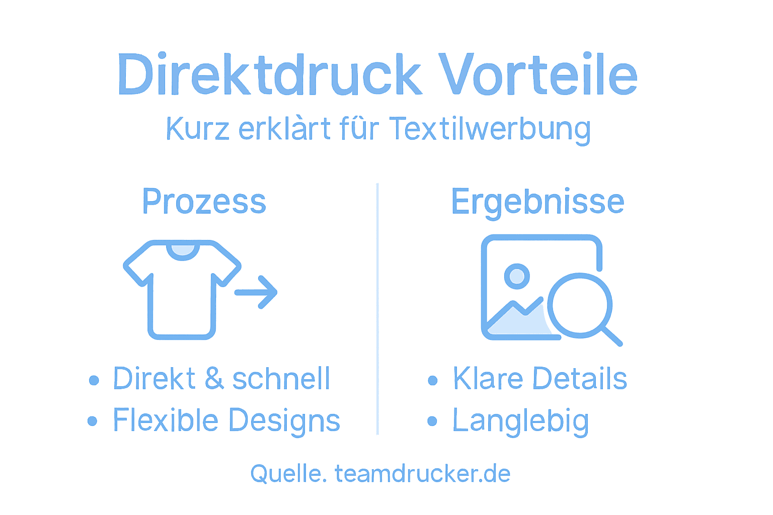 Direktdruck auf einen Blick: Die wichtigsten Vorteile im Überblick