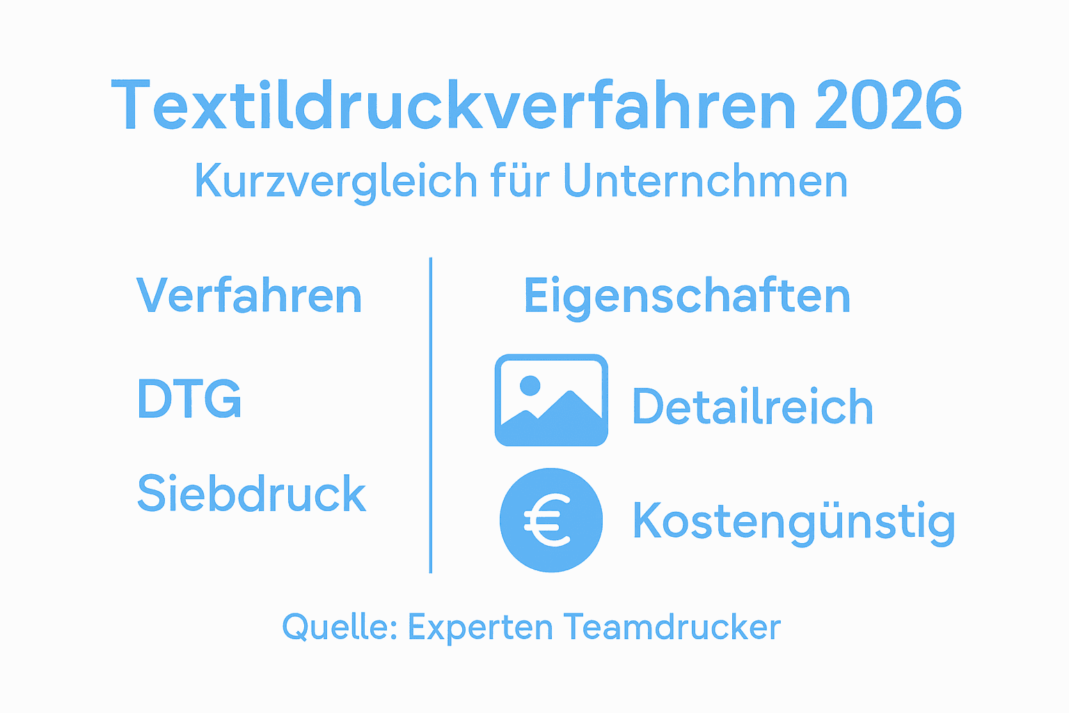 Infografik: Textildruckverfahren im Vergleich – Methoden und ihre Eigenschaften auf einen Blick