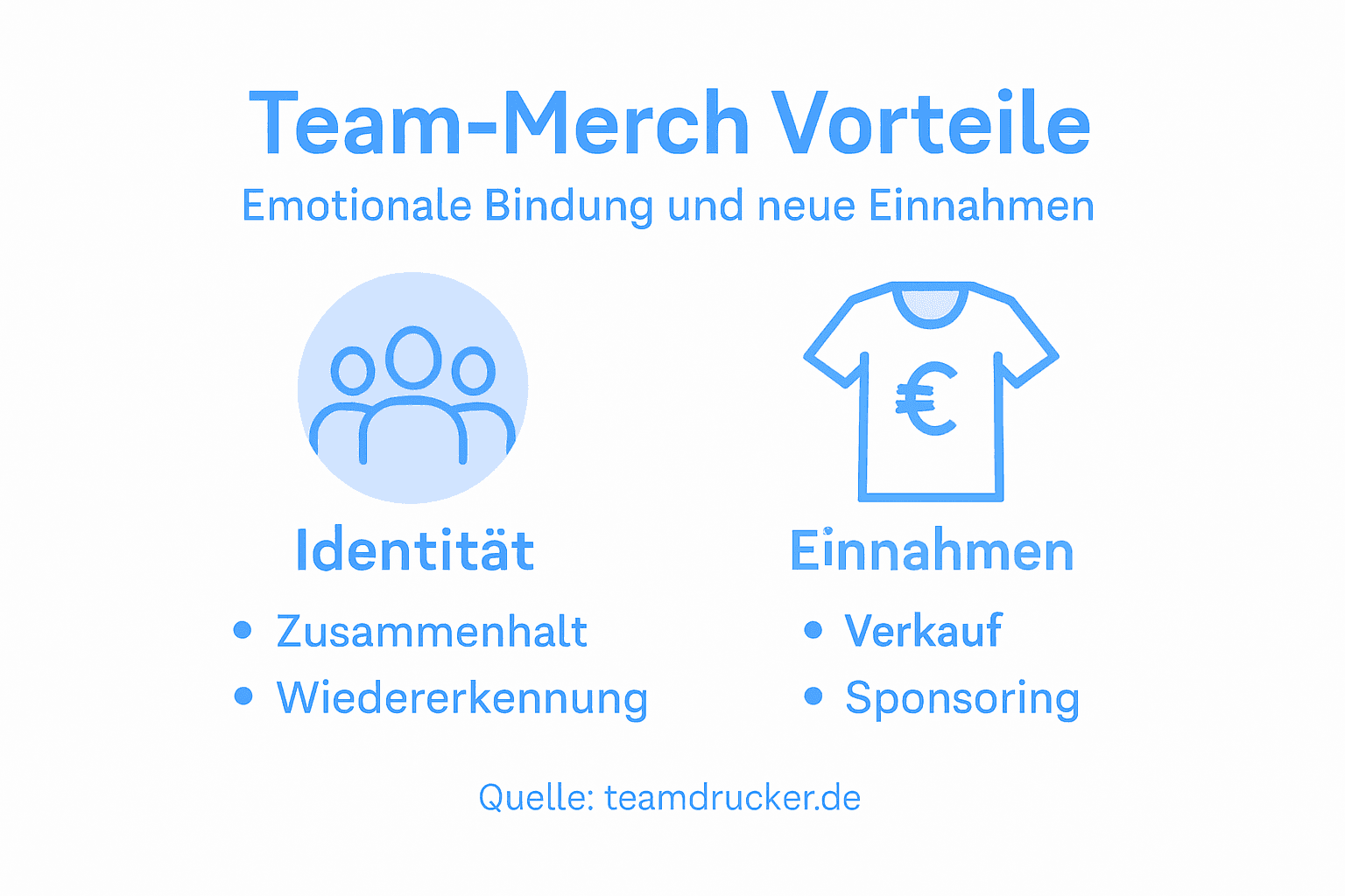Infografik: Warum Team-Merchandise ein echter Gewinn ist