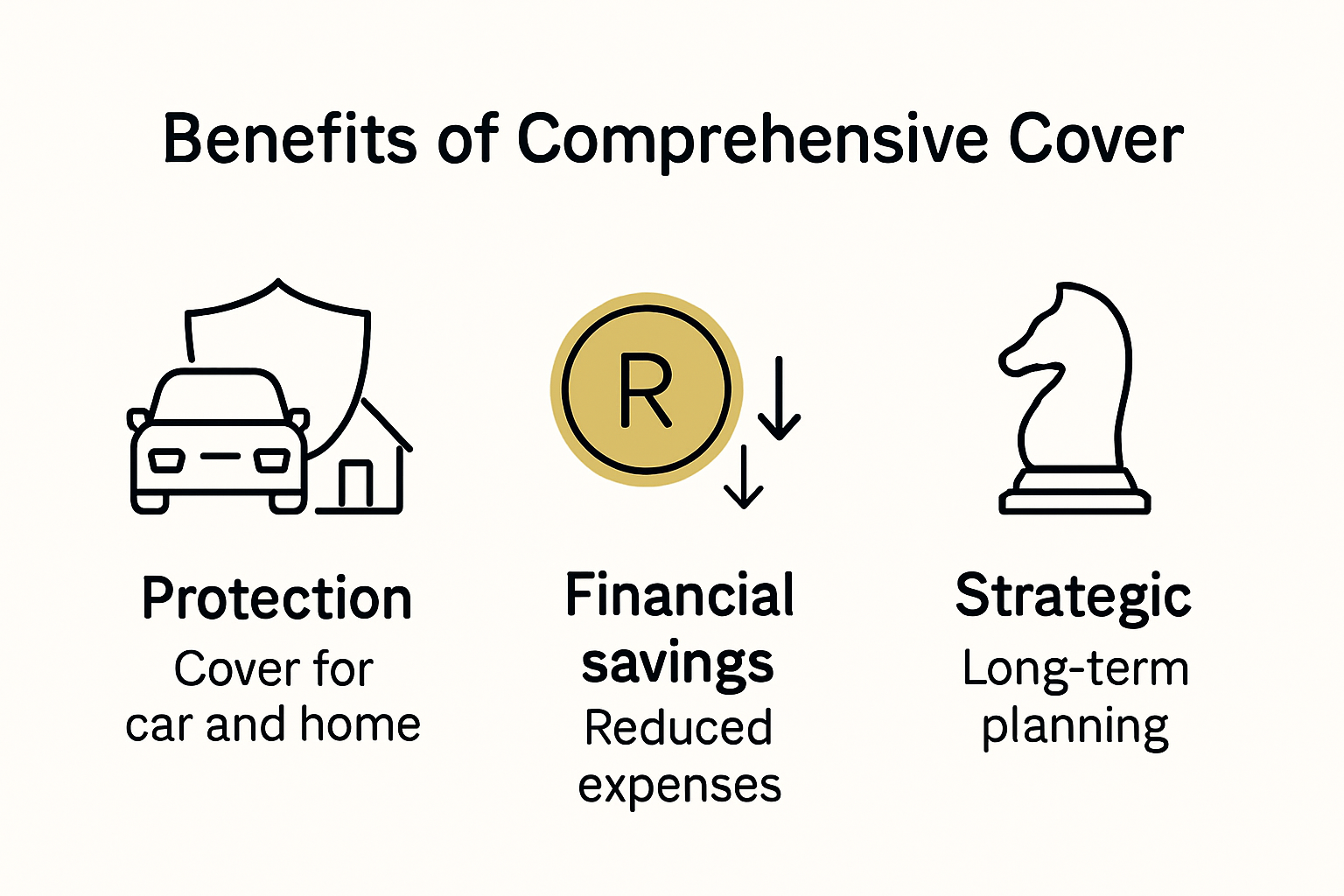 Infographic showing main benefits of comprehensive insurance cover