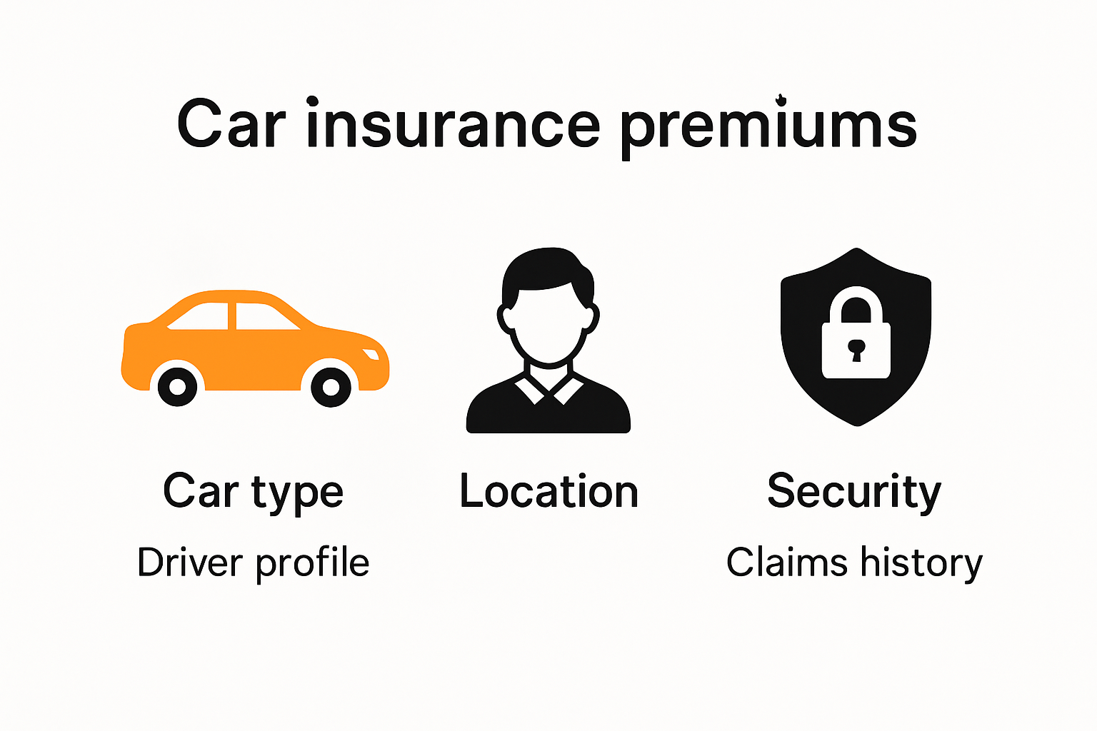 Infographic illustrating key factors affecting car insurance costs