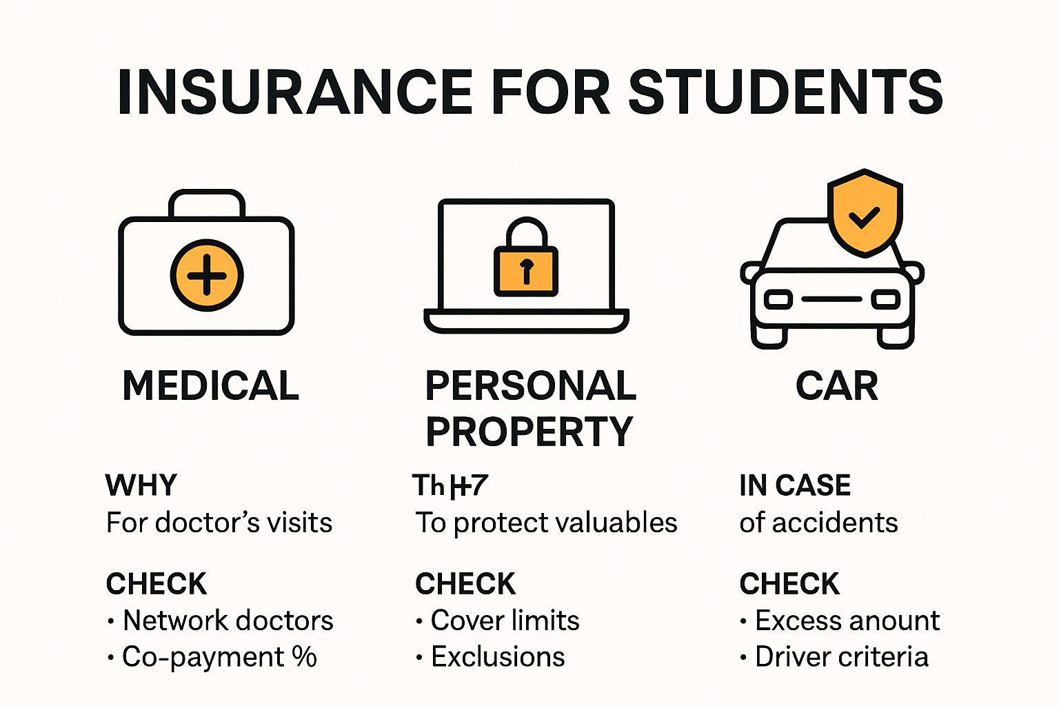 Infographic of core student insurance types explained