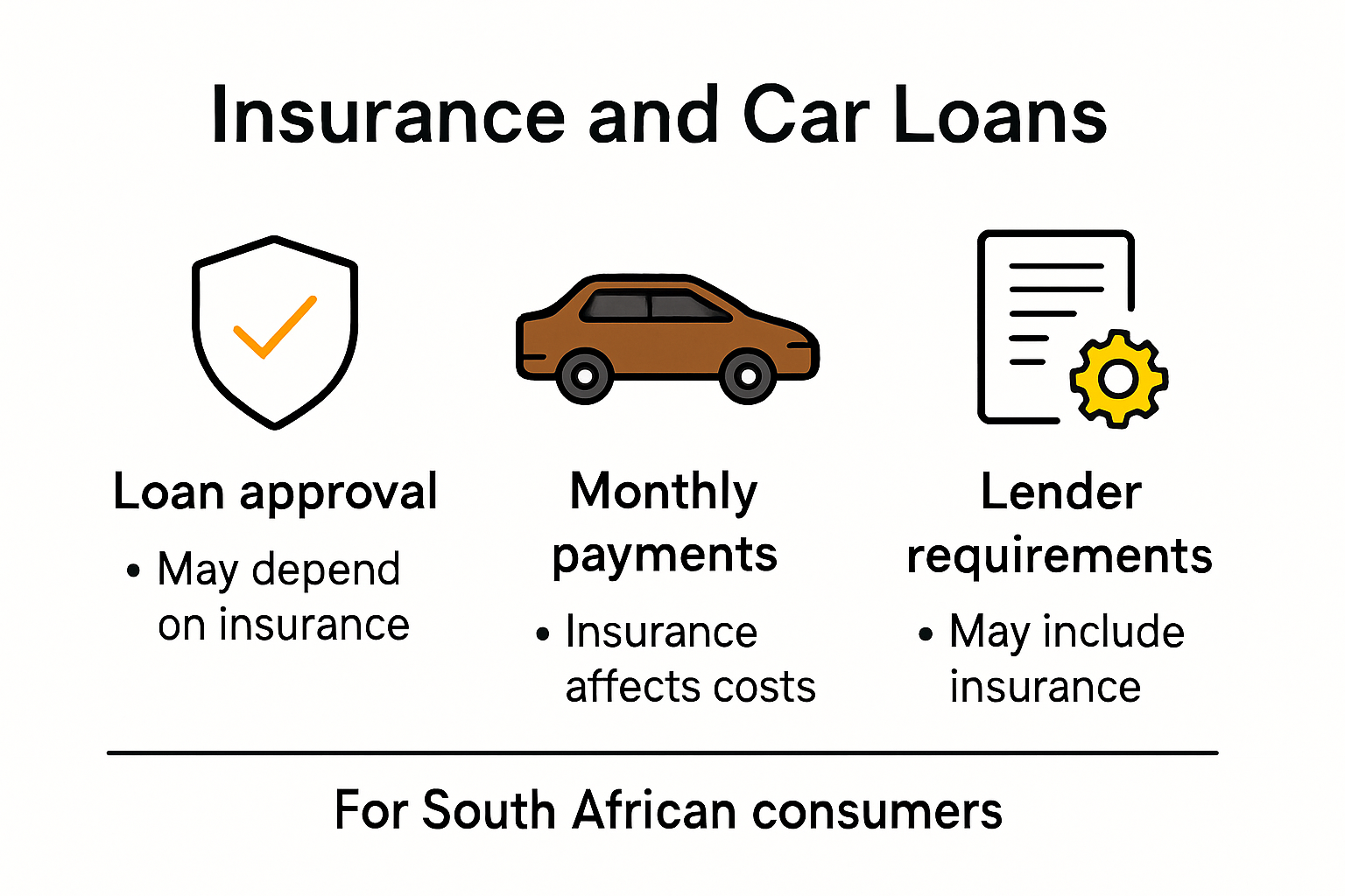 Infographic showing connection between car loans and insurance in South Africa