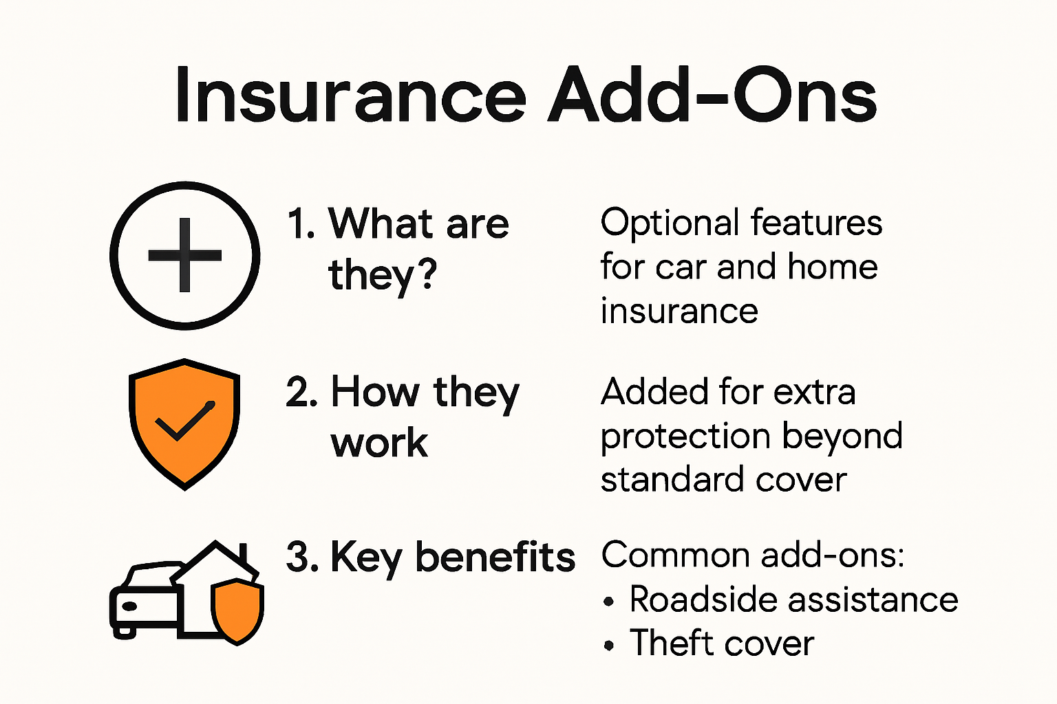 Infographic explaining insurance add-ons and their benefits