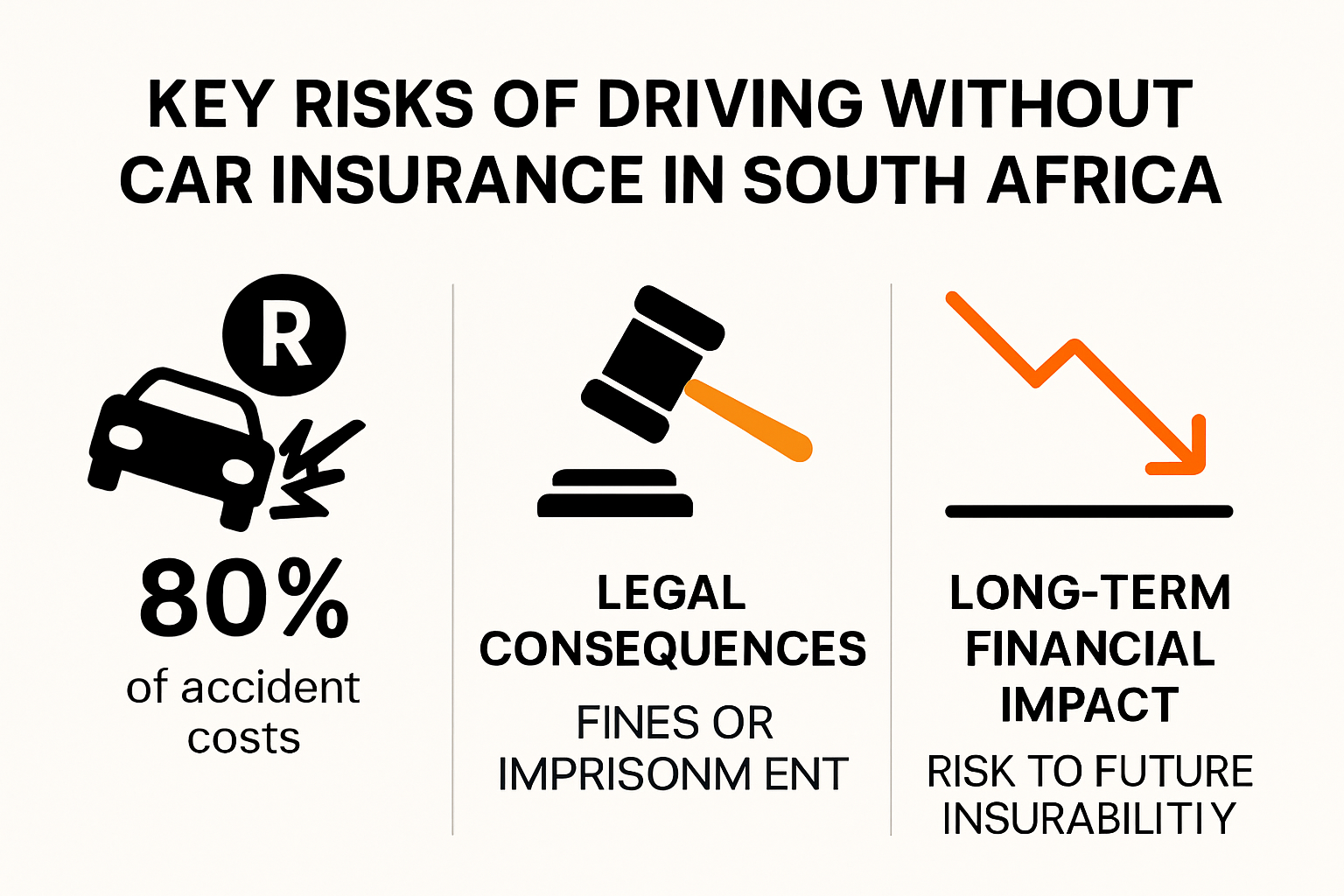 Infographic showing risks of no car insurance in South Africa