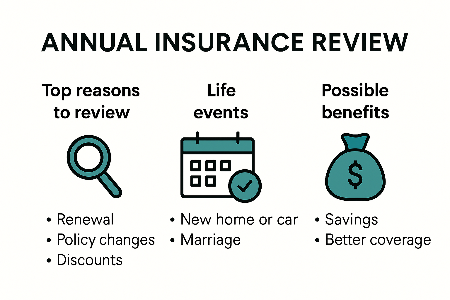 Infographic showing key annual insurance review tips and benefits