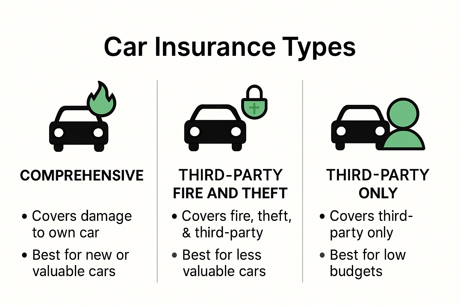 Infographic comparing types of car insurance cover in South Africa for beginners