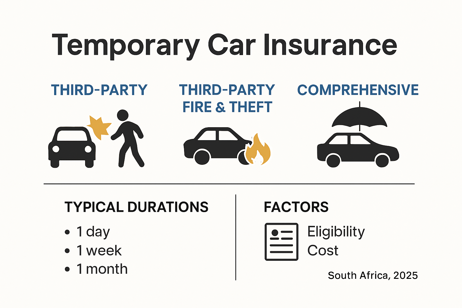 Comparison of temporary car insurance types and costs