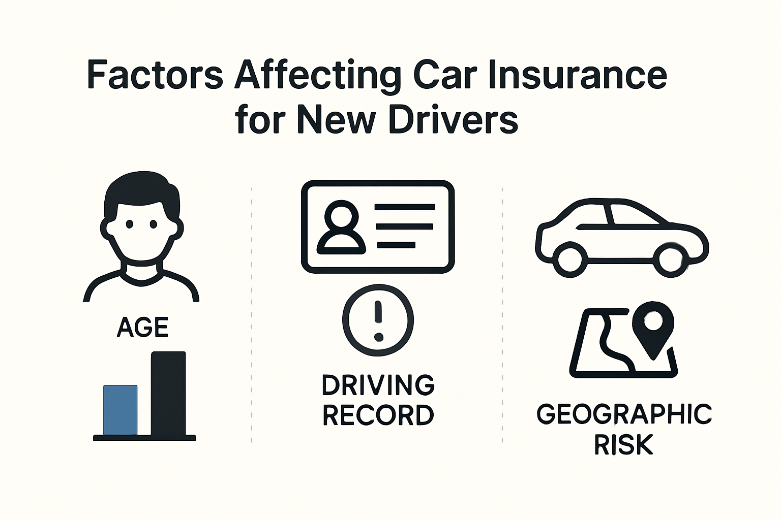 Infographic explaining new driver insurance rate factors