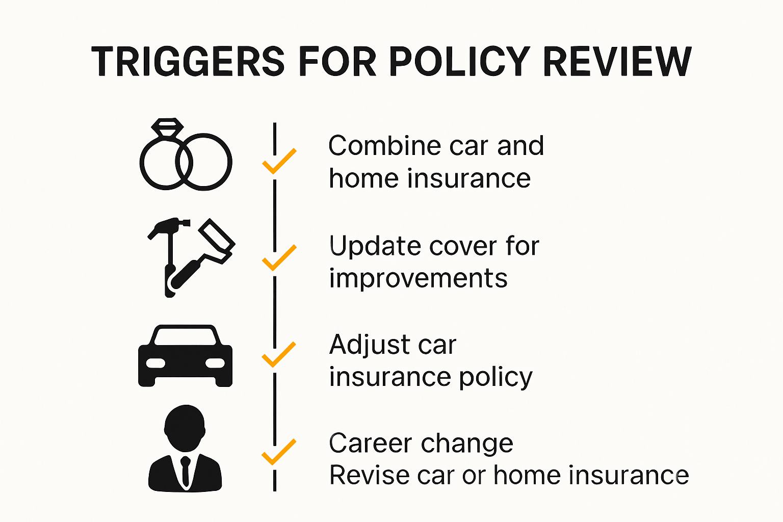 Infographic shows triggers for updating insurance policies