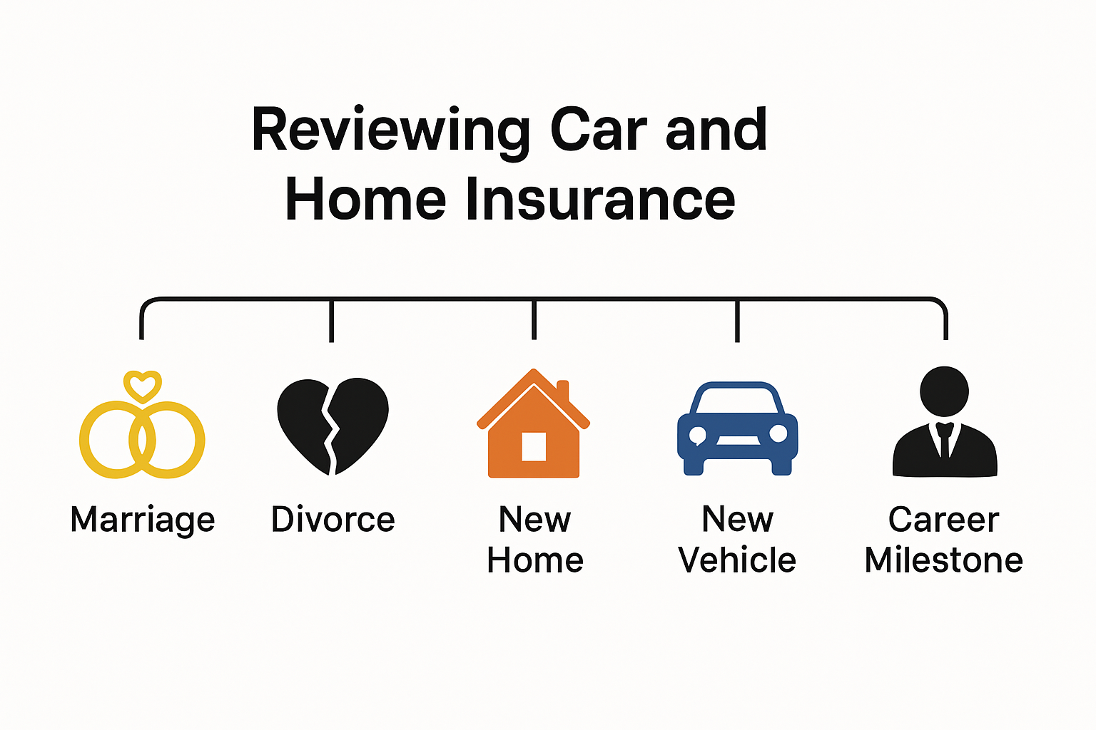 Infographic showing life events for insurance review