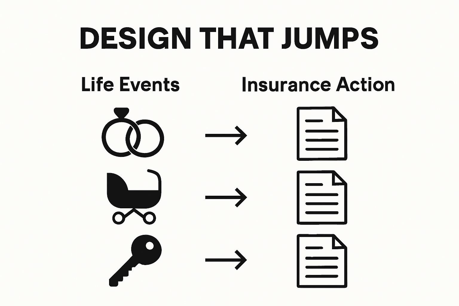 Icons show key life events and matching insurance updates