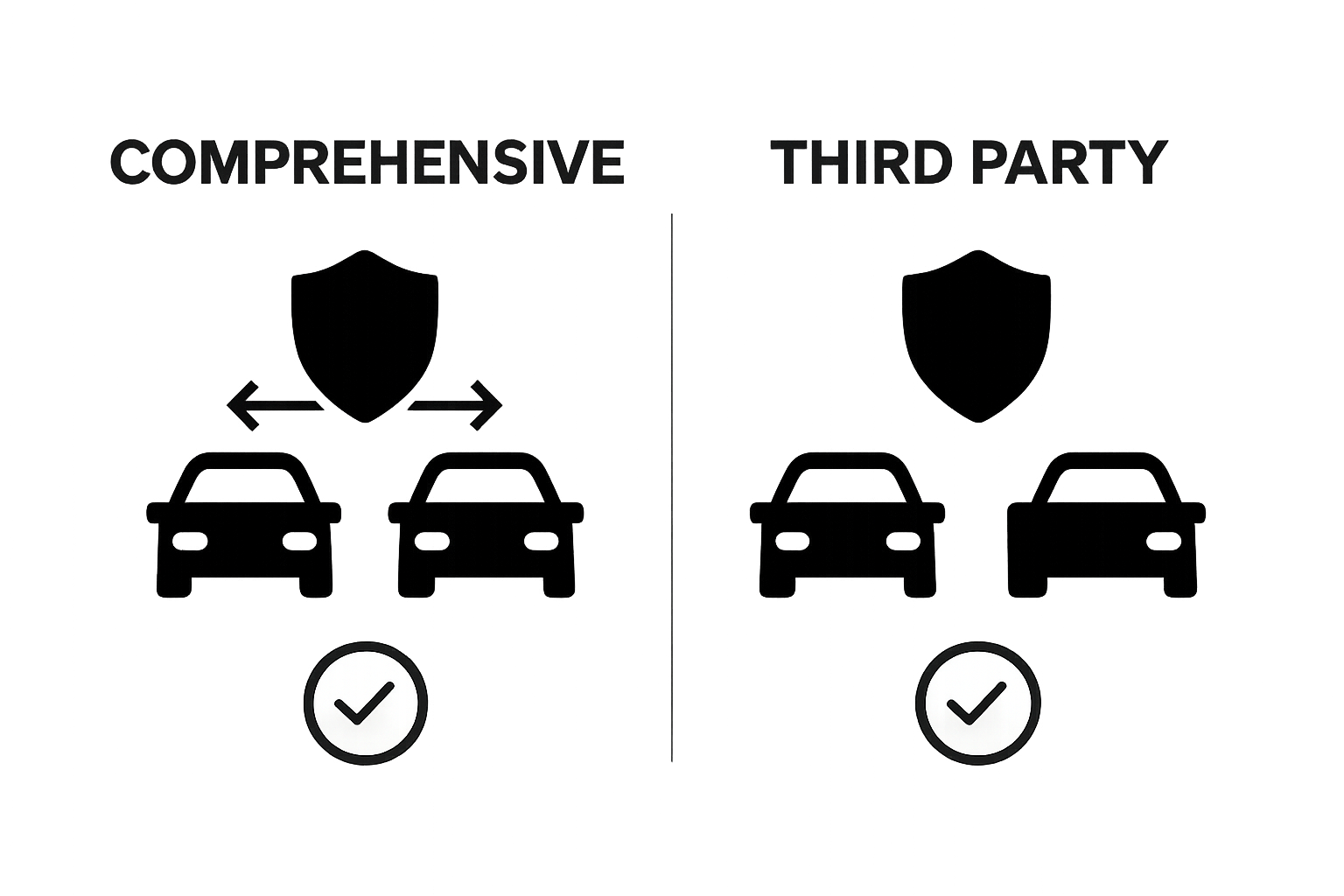Infographic comparing comprehensive vs. third party insurance coverage in South Africa