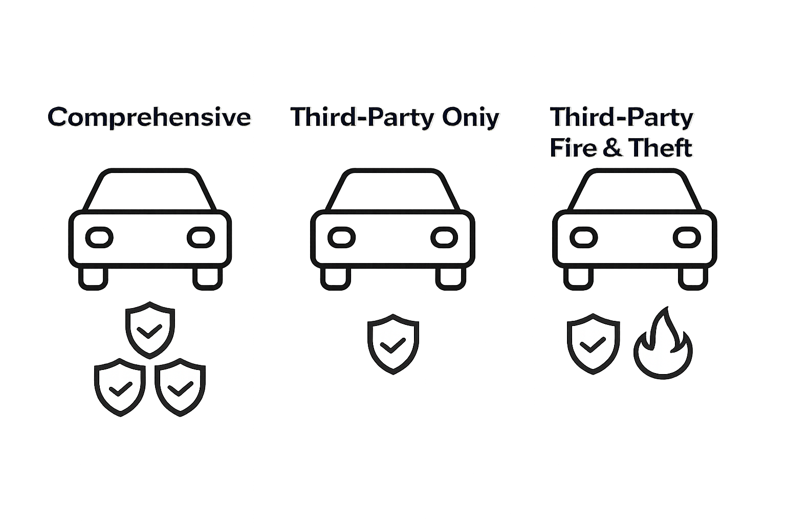 Visual comparison of insurance coverage types for company vehicles