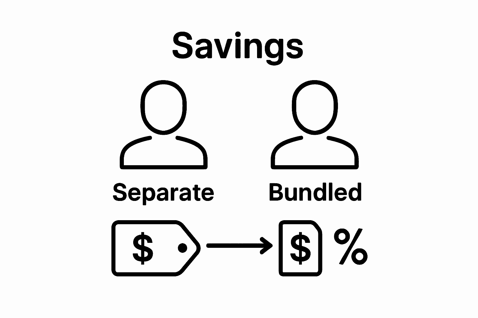 Simple infographic comparing policyholder with and without multi-policy discount