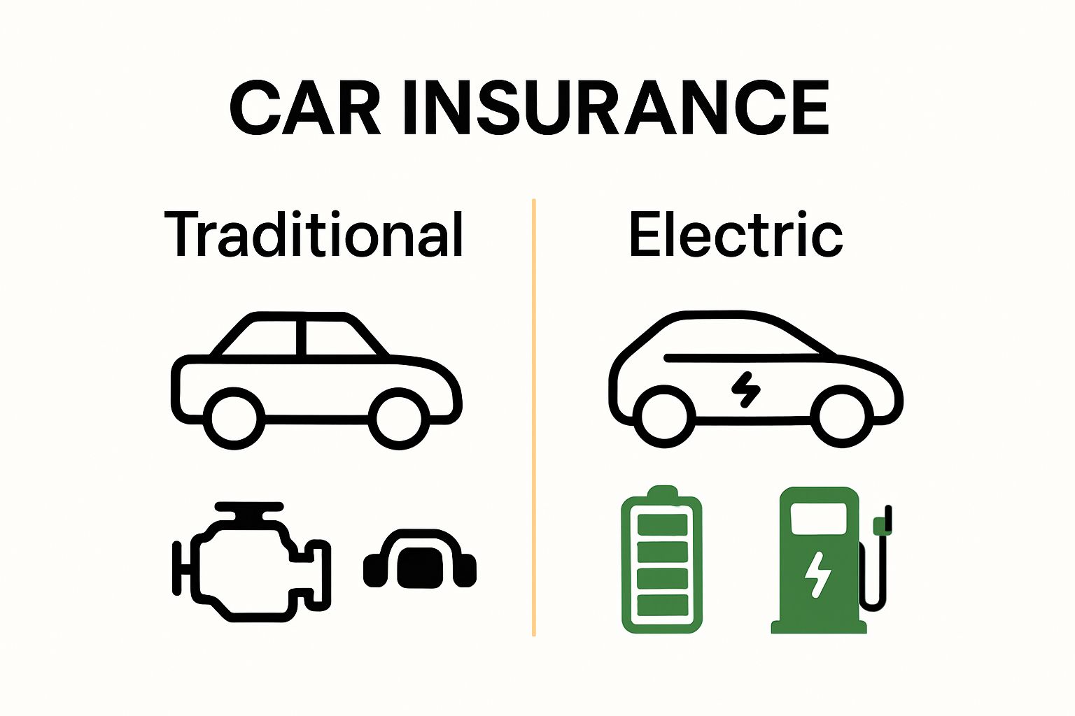 Infographic comparing coverage of traditional versus electric vehicle insurance