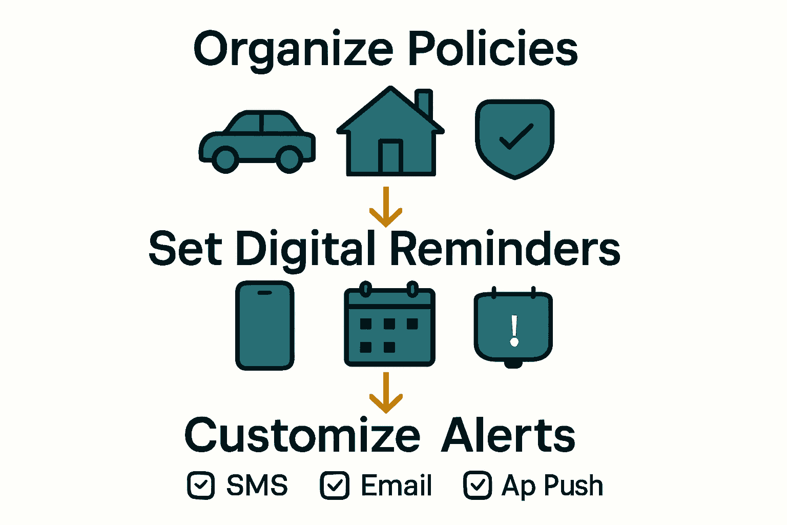 Infographic showing steps to master insurance renewal reminders with icons for organizing policies, setting reminders, and customizing alerts.