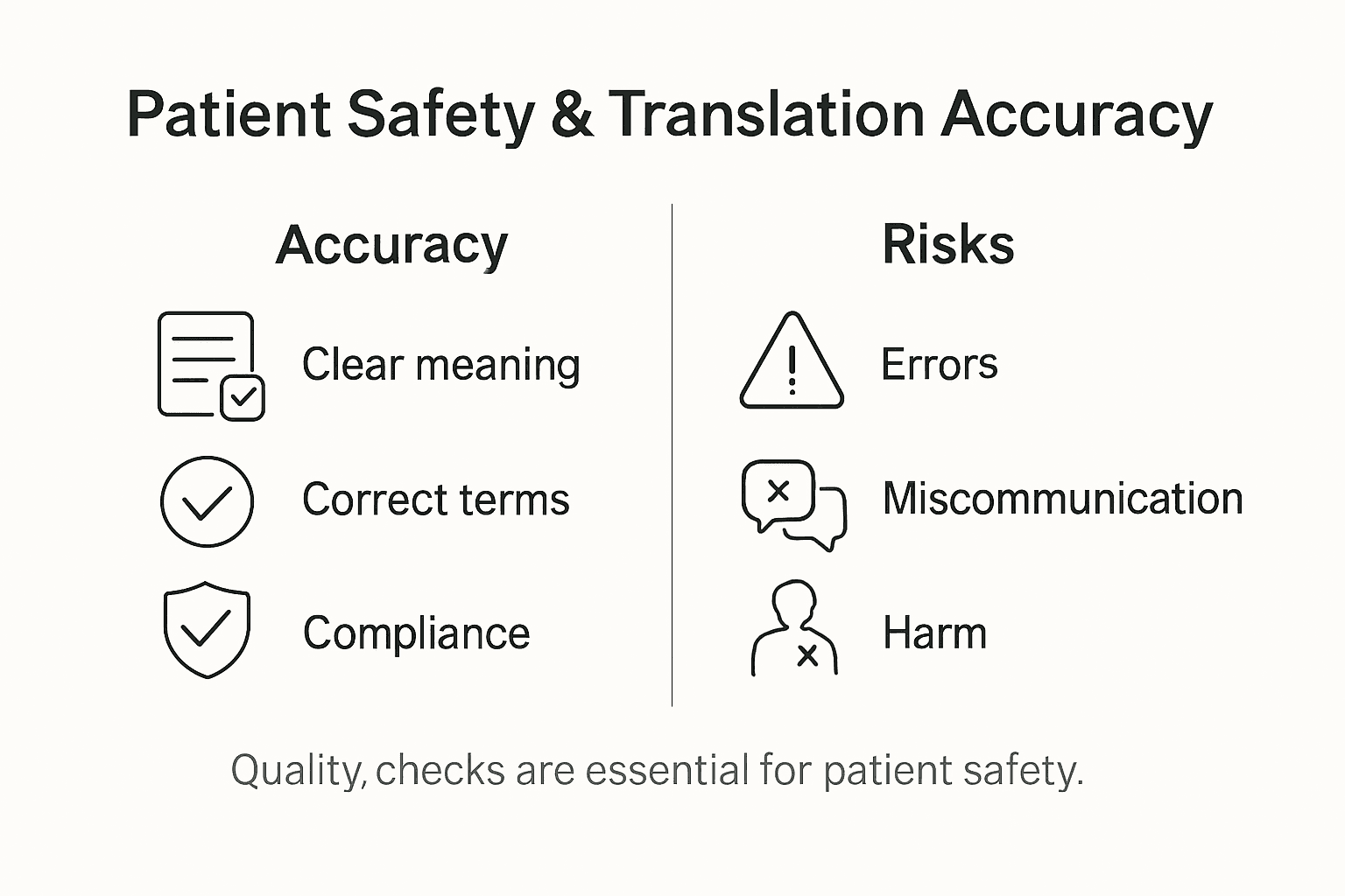 Infographic about patient safety and translation accuracy