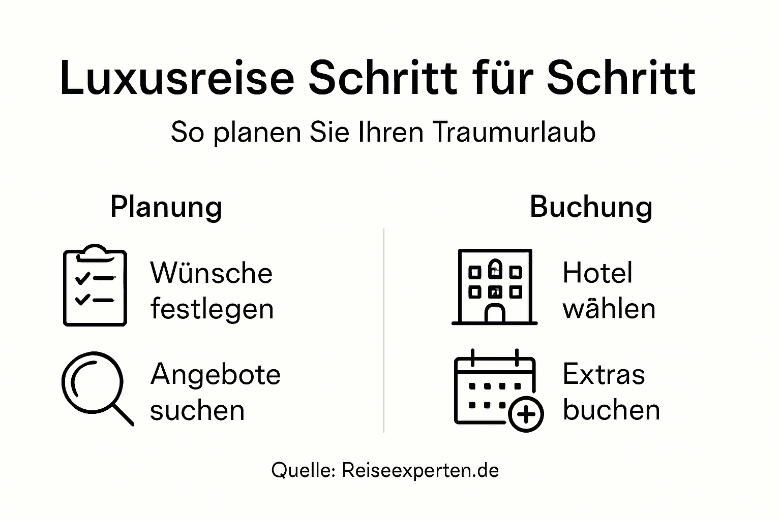 So planen Sie Ihre exklusive Luxusreise &ndash; die wichtigsten Schritte auf einen Blick
