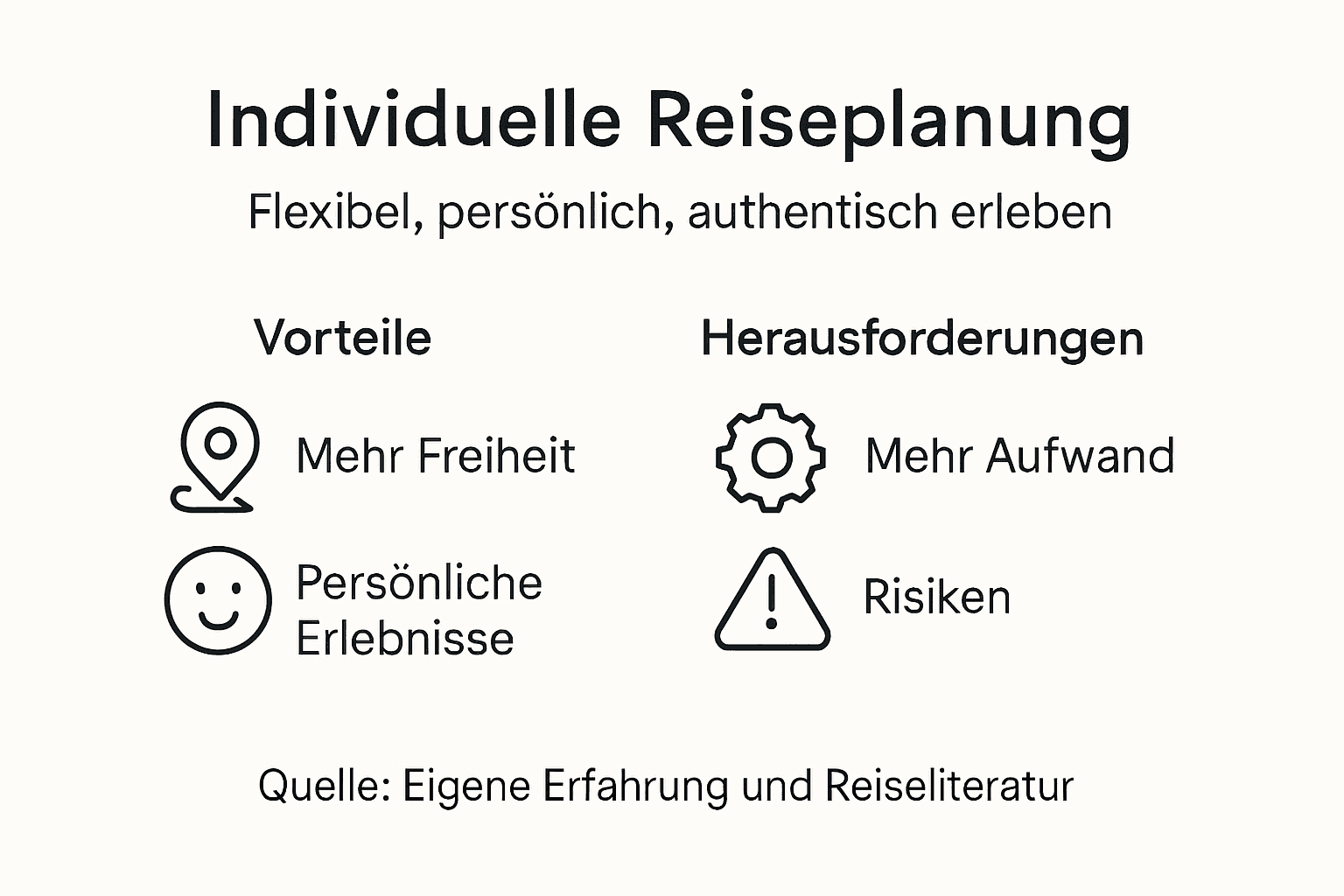 Infografik: Chancen und Stolpersteine bei der individuellen Urlaubsplanung