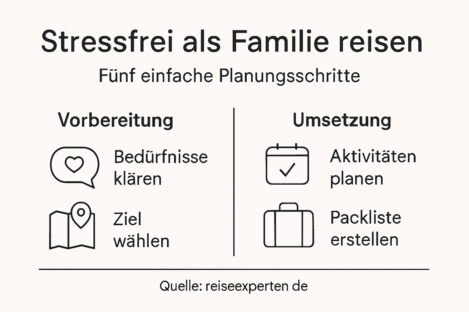 Familienurlaub leicht gemacht: Die f&uuml;nf wichtigsten Schritte im &Uuml;berblick