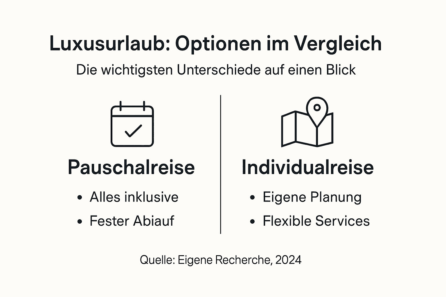 Infografik: Luxusurlaub im Vergleich &ndash; Pauschalreise vs. individuelle Reise