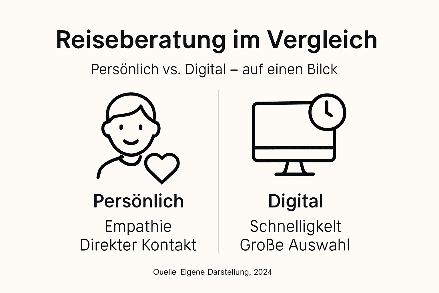 Infografik: Pers&ouml;nliche Beratung vs. Online-Beratung im Vergleich