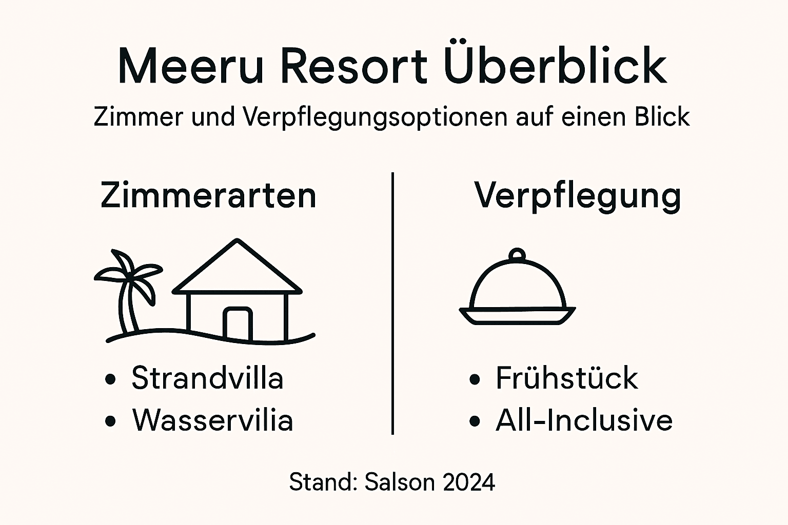 &Uuml;bersicht: Zimmerkategorien und Verpflegungsoptionen im Meeru Resort