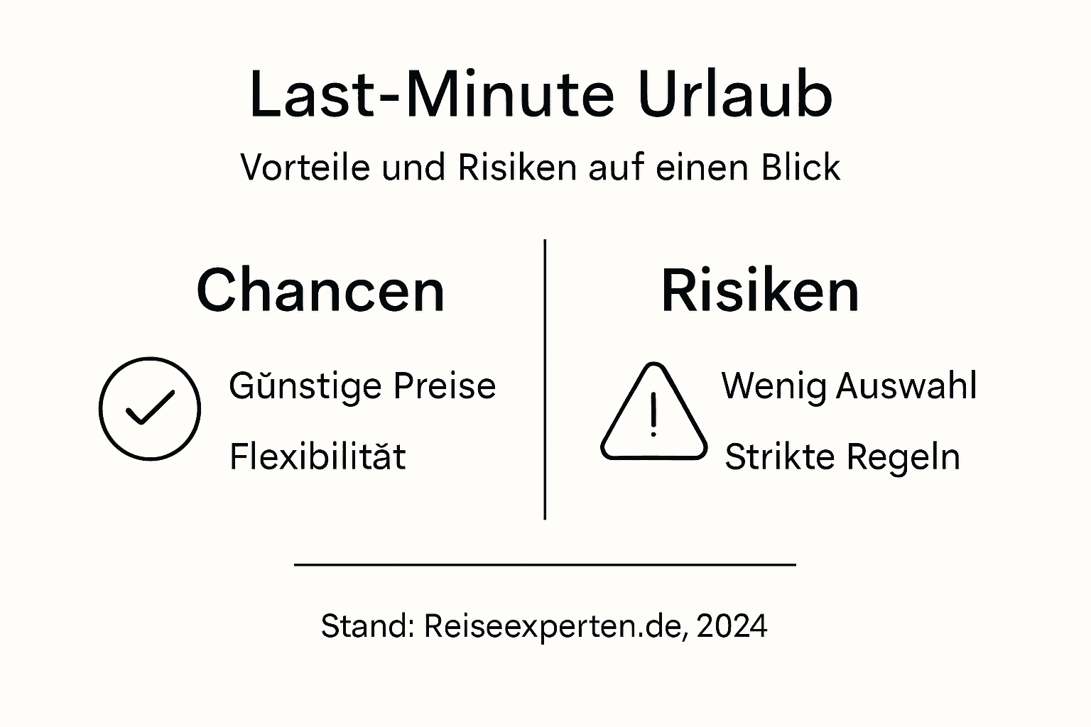 Infografik: Vor- und Nachteile von spontanen Last-Minute-Reisen