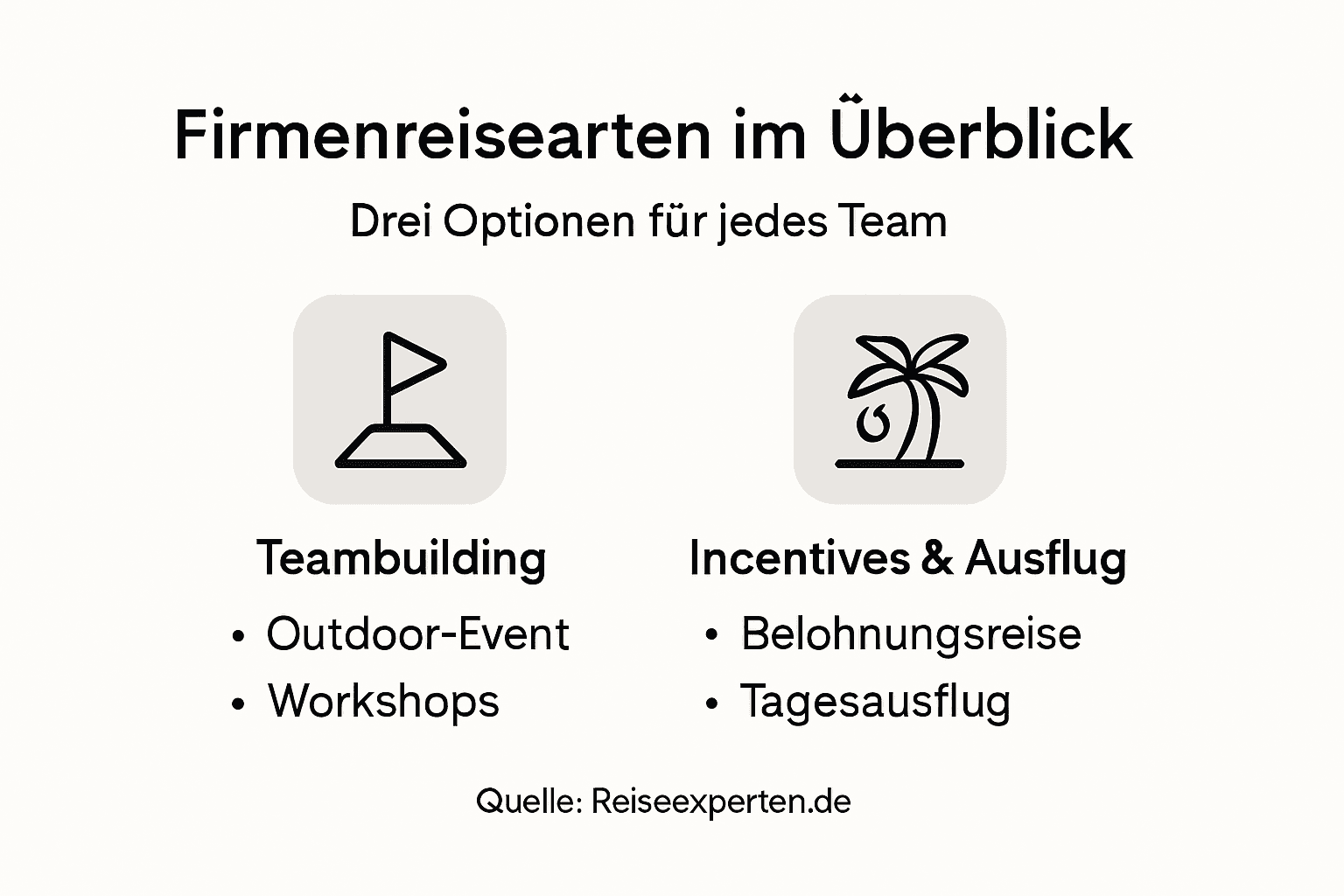 &Uuml;bersicht: Die wichtigsten Arten von Gesch&auml;ftsreise-Services auf einen Blick