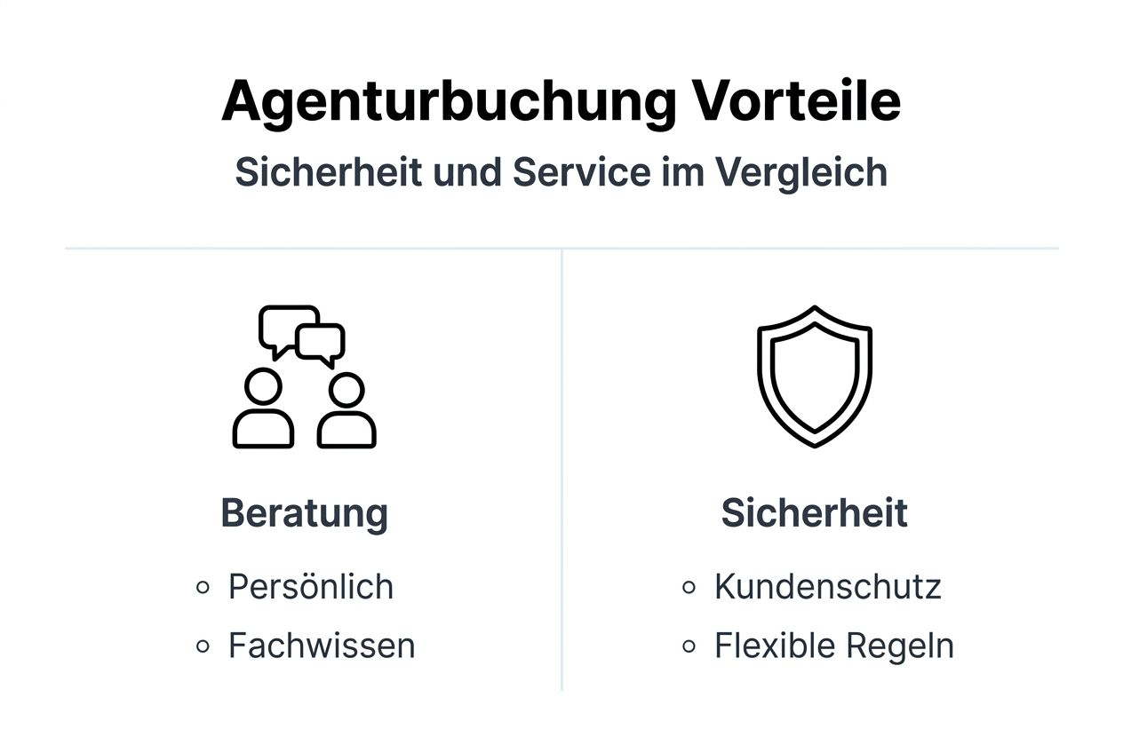 Grafik: Die Vorteile und die Sicherheit bei der Buchung über eine Agentur – auf einen Blick