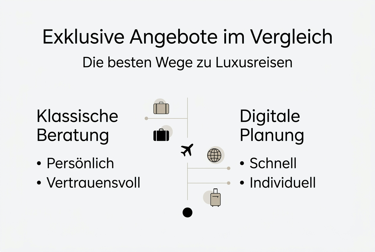 &Uuml;bersicht: So sichern Sie sich exklusive Reise-Deals &ndash; die besten Methoden auf einen Blick